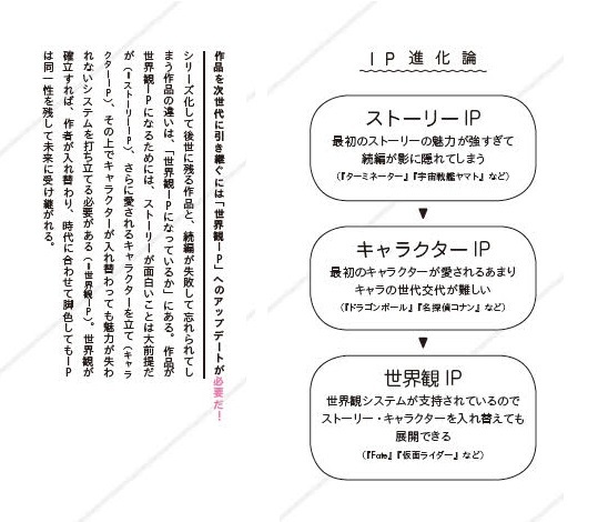 画像2: 『文豪とアルケミスト』イシイジロウ初の著書　作品を繋ぐ「世界観IP」を提唱