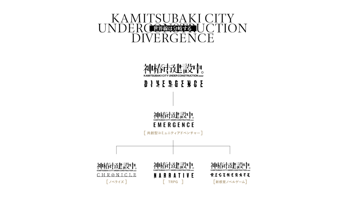 KAMITSUBAKI CITY UNDER CONSTRUCTION DIVERGENCE 分岐図