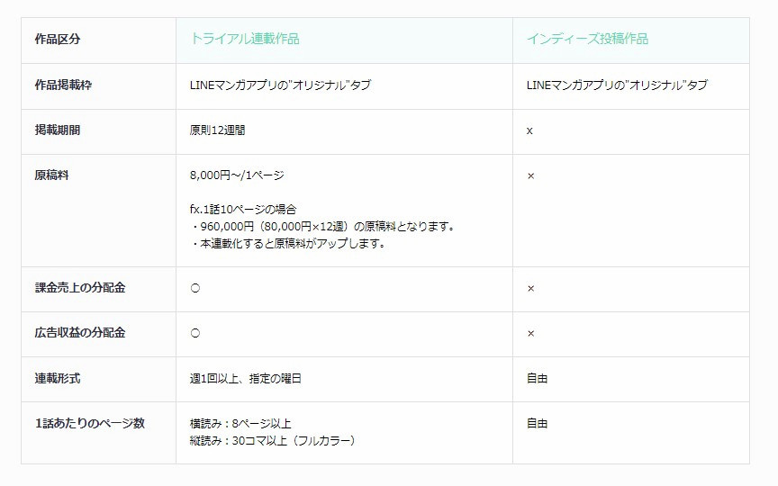 画像9: webtoon素人でもLINEマンガ インディーズで20万円もらえる!? いっちょ描いてみっか！