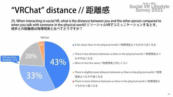「ソーシャルVR国勢調査2021」Part3「ファントムセンスレポート」