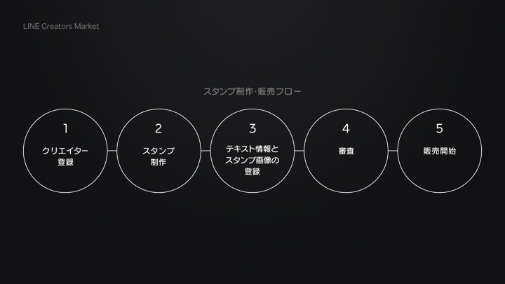 スライド11