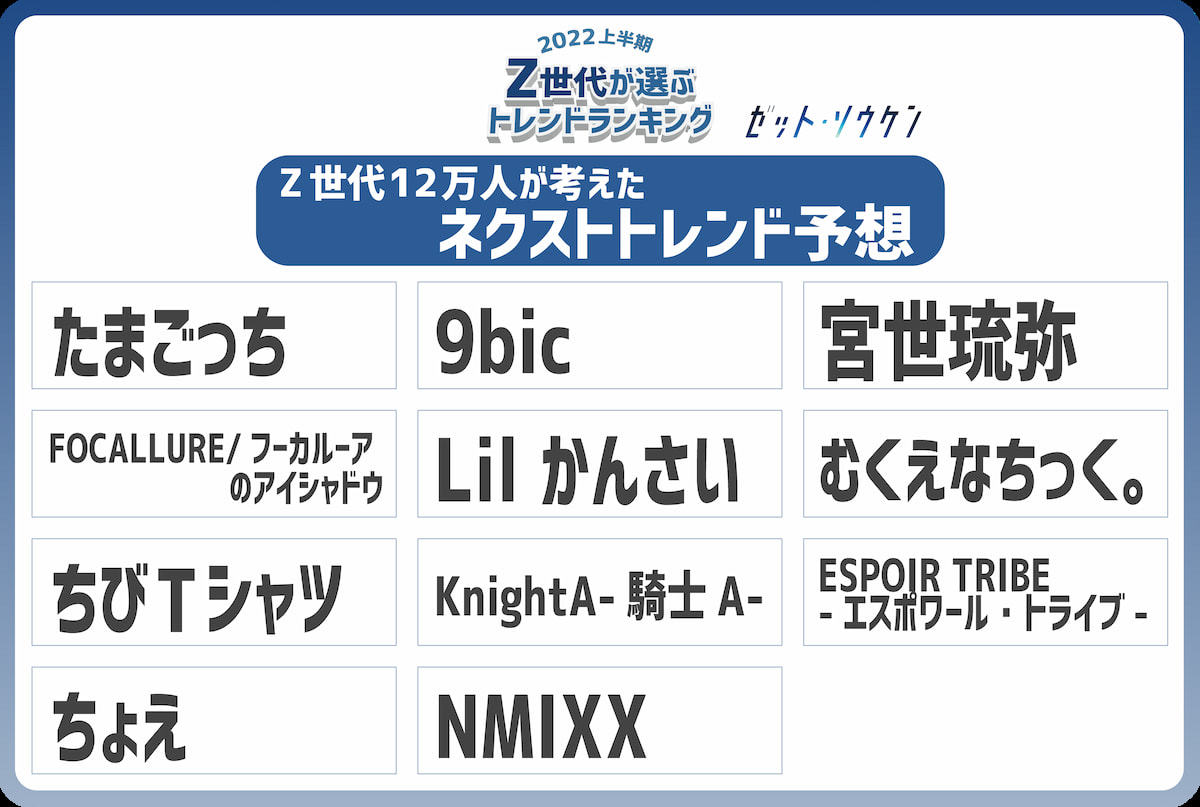 ネクストトレンド予想ランキング／「2022年上半期トレンドランキング」