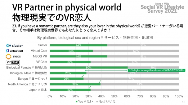 「ソーシャルVR国勢調査2021」Part2「お砂糖レポート」