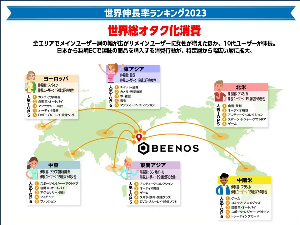 エリア別伸長率ランキング2023