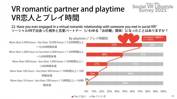 「ソーシャルVR国勢調査2021」Part2「お砂糖レポート」