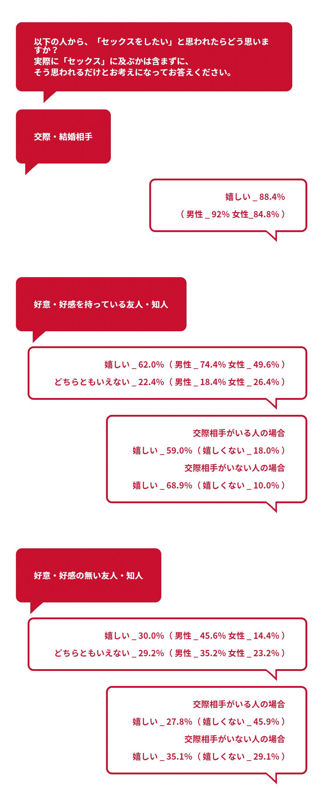 セックスしたいと思われたら・誘われたら1