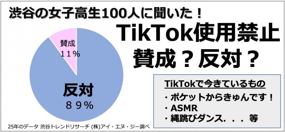 TikTokに関するアンケート緊急調査