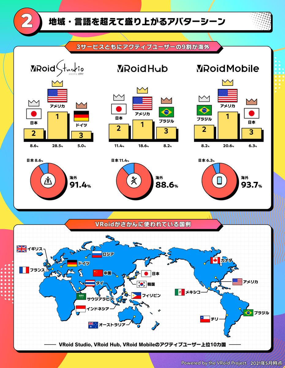 VRoid アクティブユーザー