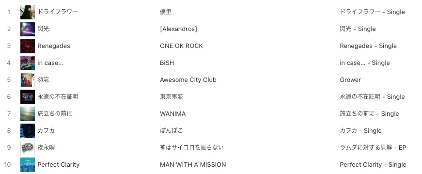 iTunes Store カフカ