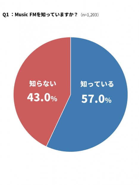 Music FMアンケート_1