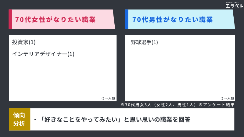 大人のなりたい職業ランキングの画像 Kai You Net