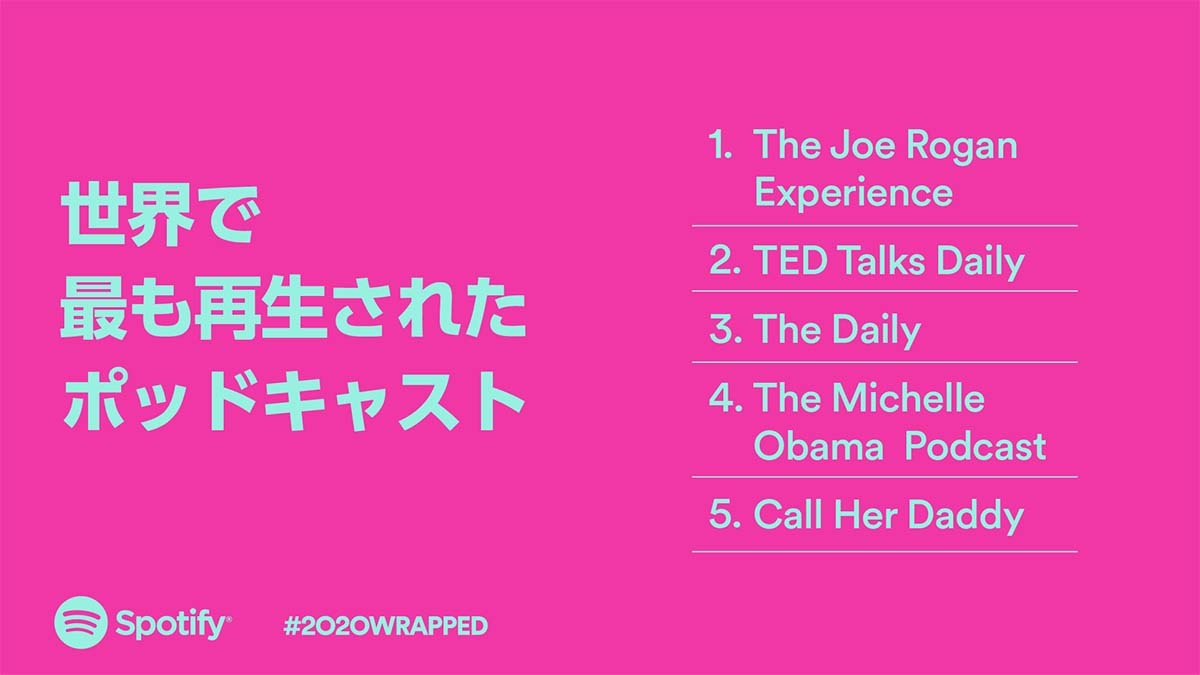 2020年世界で最も聴かれたポッドキャスト