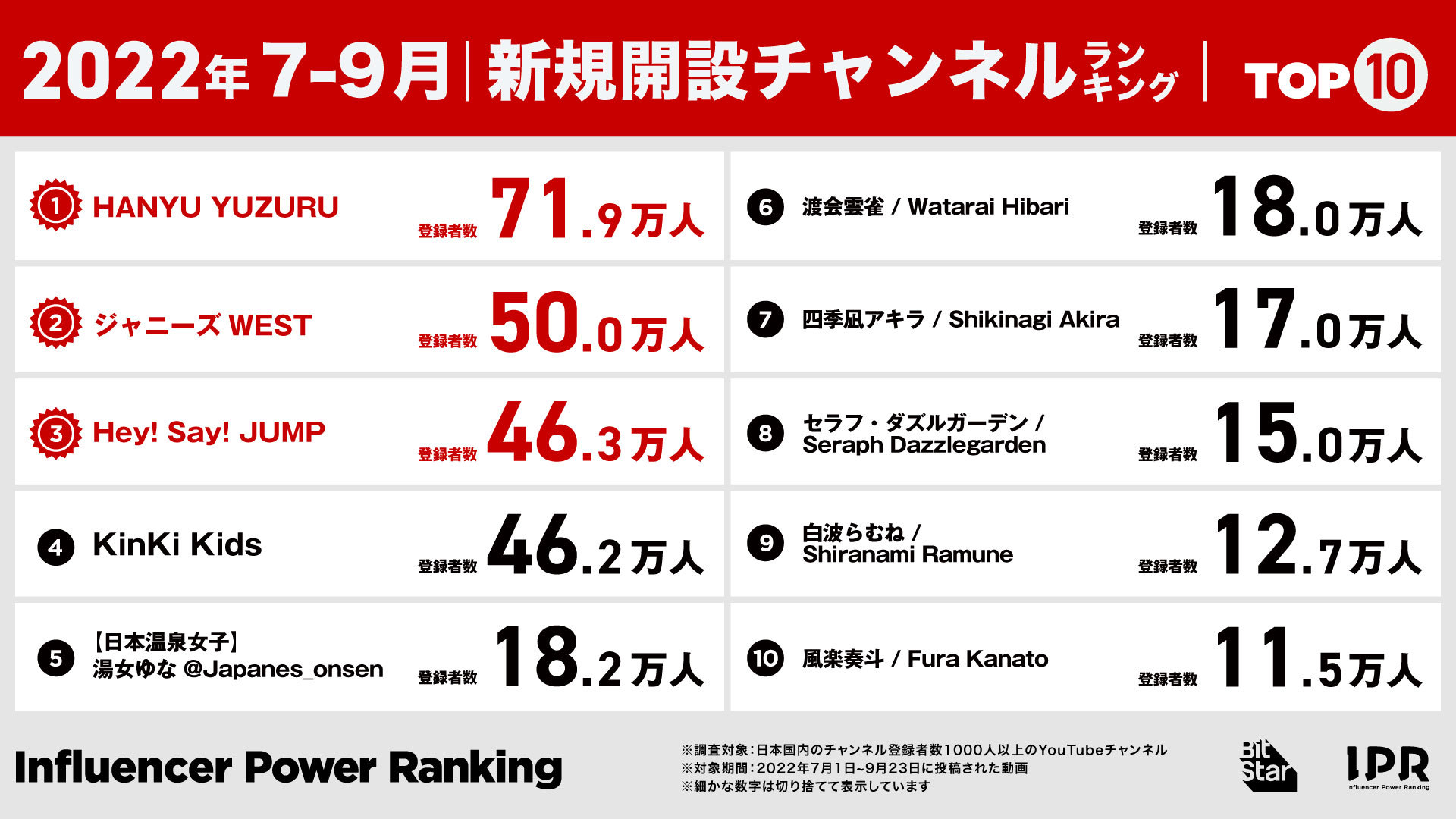 新規開設チャンネル
