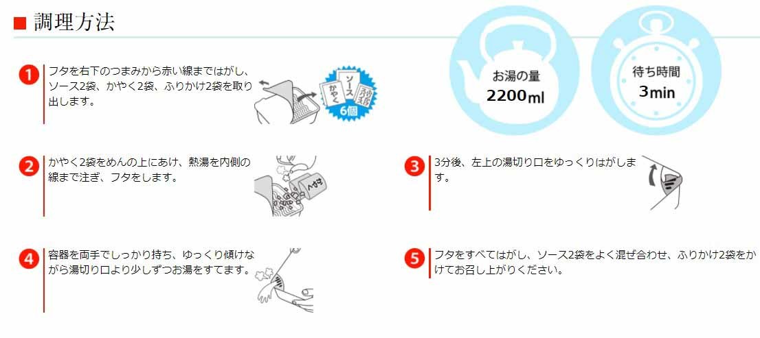 「ペヤング超超超超超超大盛やきそばペタマックス」の調理法／画像は公式サイトのキャプチャ―