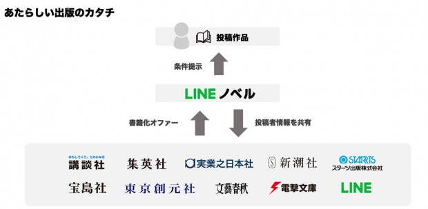 あたらしい出版のカタチ