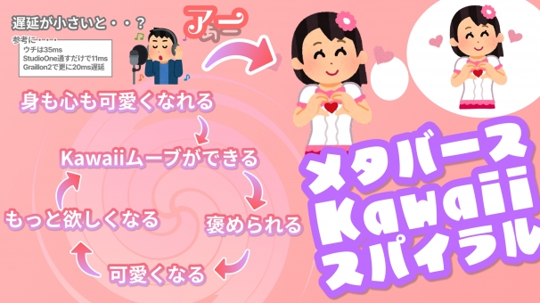 月山ゆかりさんのスライド：低遅延環境でメタバースkawaiiスパイラルを回せ！
