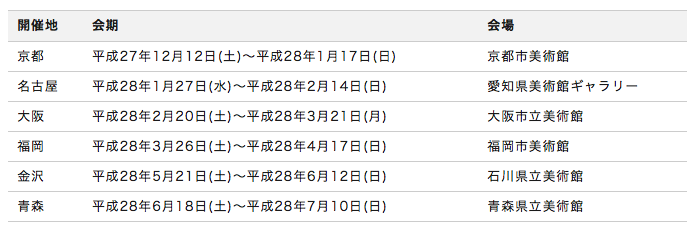 「日展」巡回展スケジュール
