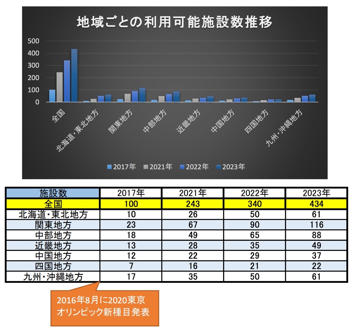 公共スケートパークの施設数推移