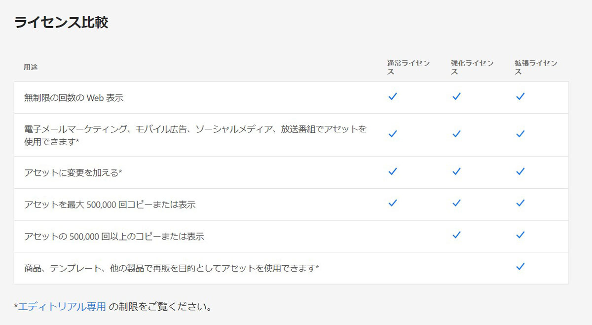 Adobe Stockの3つのライセンス