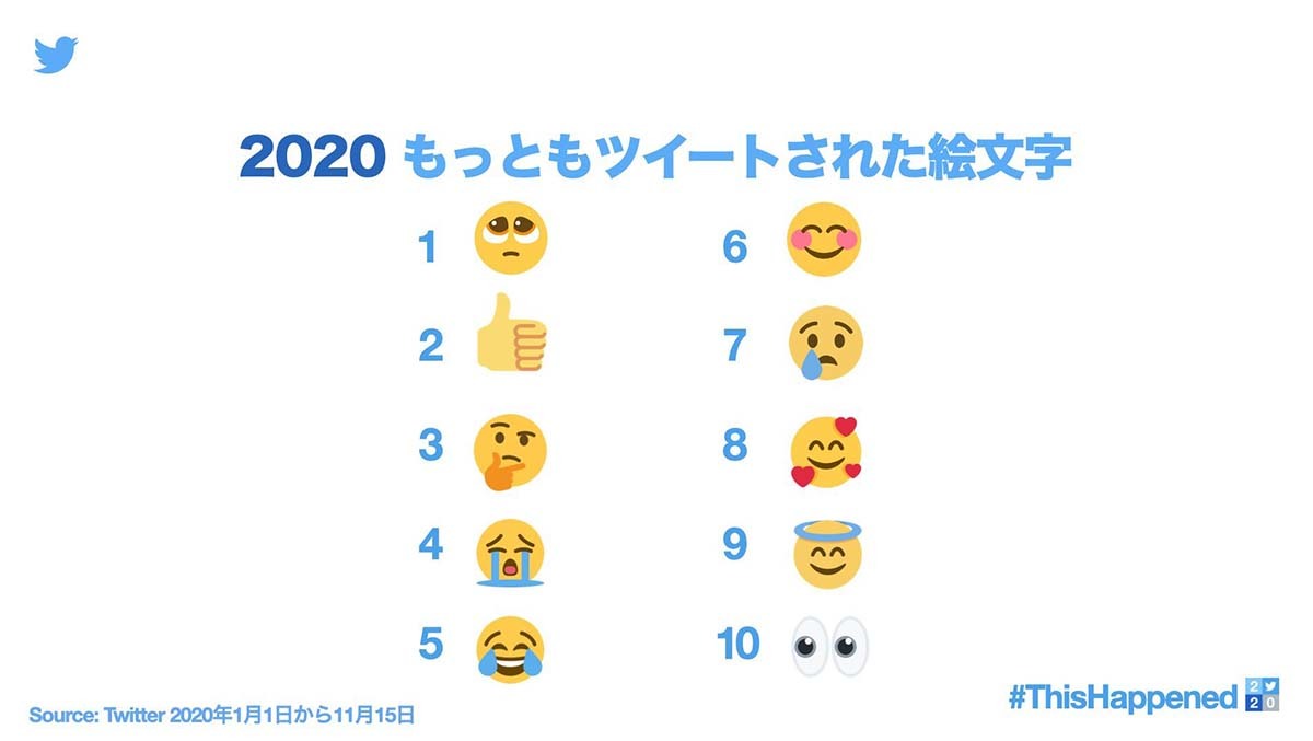 Twitterによる2020を振り返るデータ／画像はTwitter Japan公式から