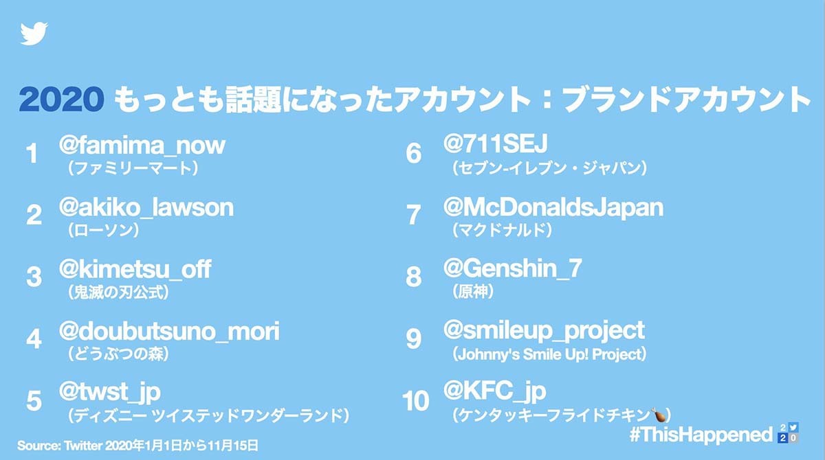 Twitterによる2020を振り返るデータ／画像はTwitter Japan公式から