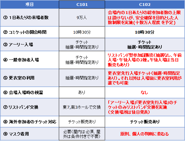 「コミックマーケット102」における変更点／画像は公式サイトより