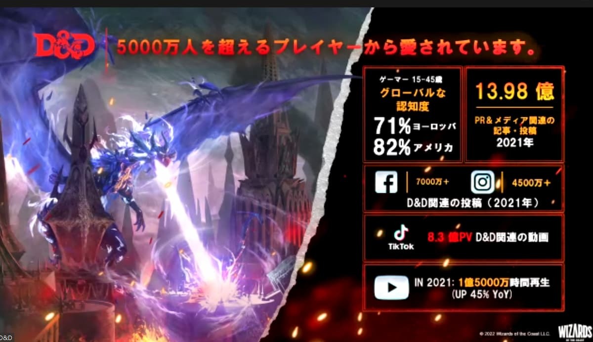 画像8: TikTok再生数は8.3億　元祖TRPG『ダンジョンズ＆ドラゴンズ』発表会レポート