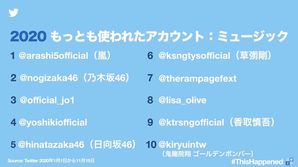 Twitterによる2020を振り返るデータ／画像はTwitter Japan公式から