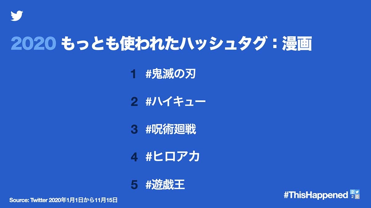 Twitterによる2020を振り返るデータ／画像はTwitter Japan公式から