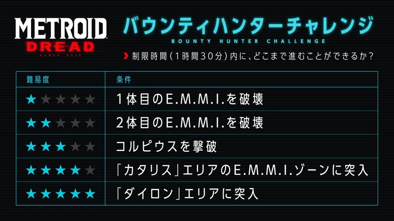 『メトロイド ドレッド』配信
