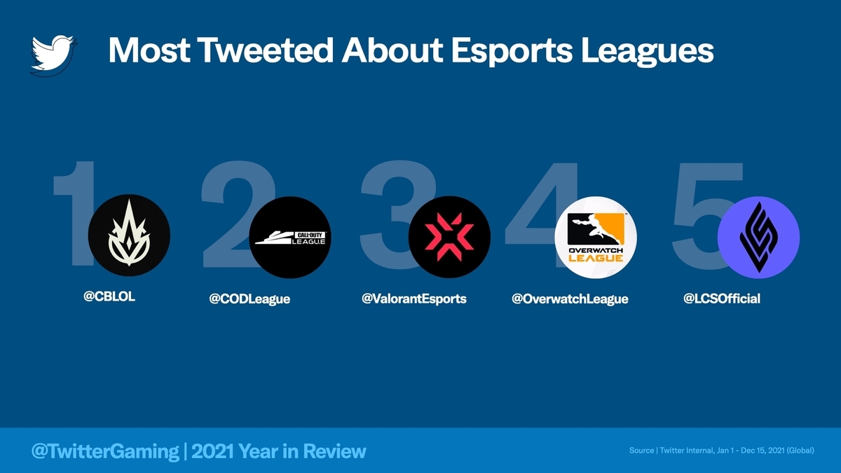 Most Talked About Esports Leagues-
