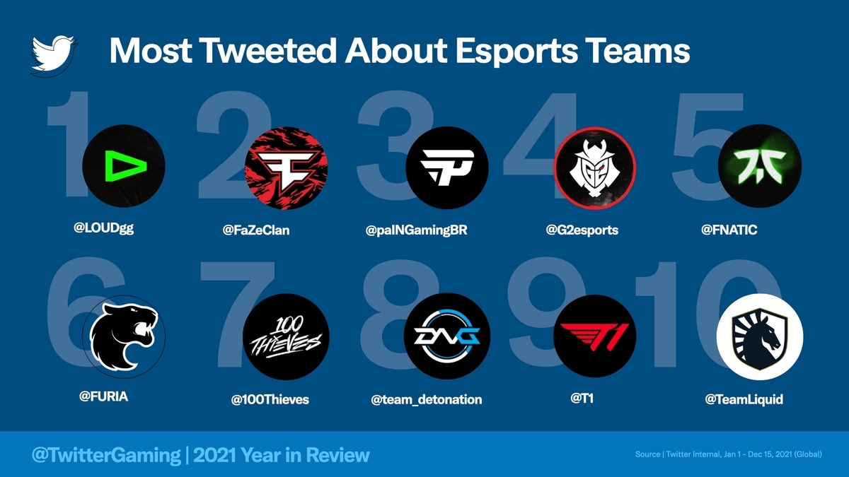 Most Talked About Esports Teams-