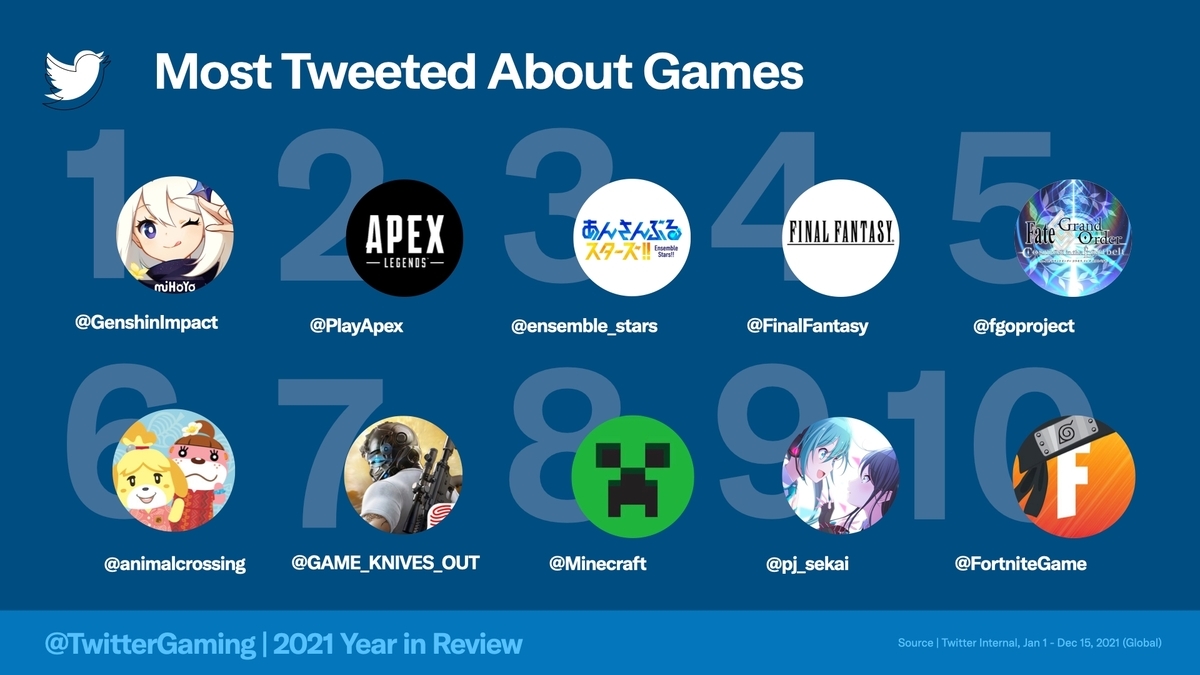 Most-Talked-About-Video-Games-