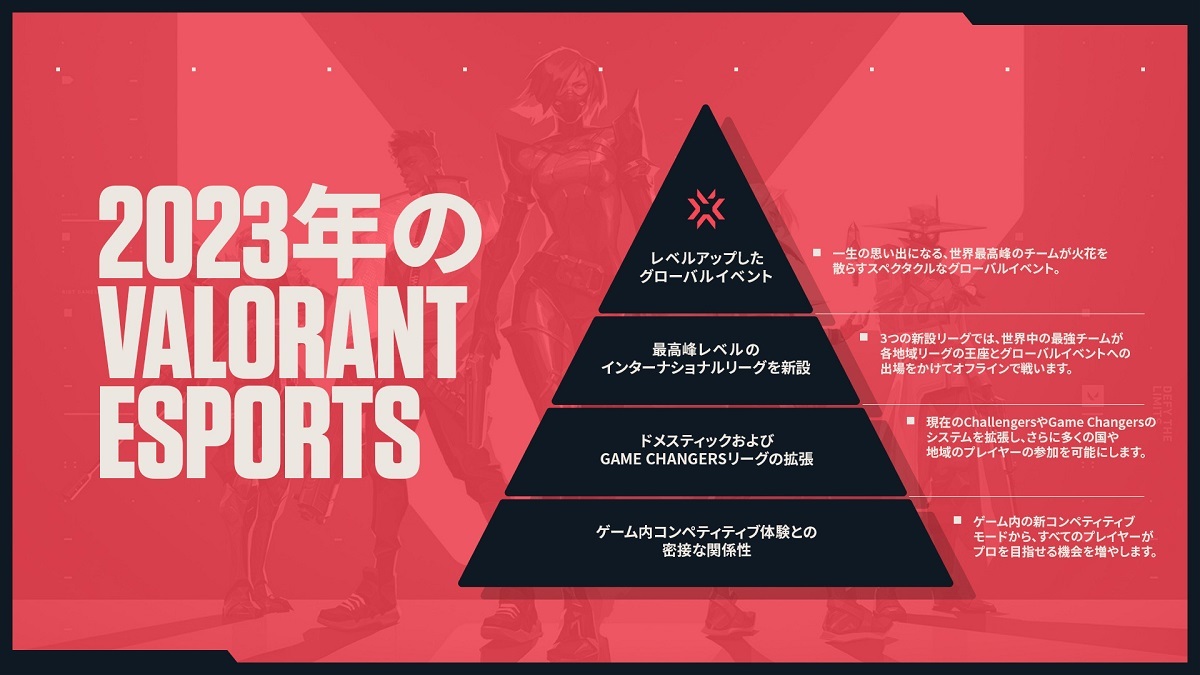 2023年の「VALORANT e-Sports」