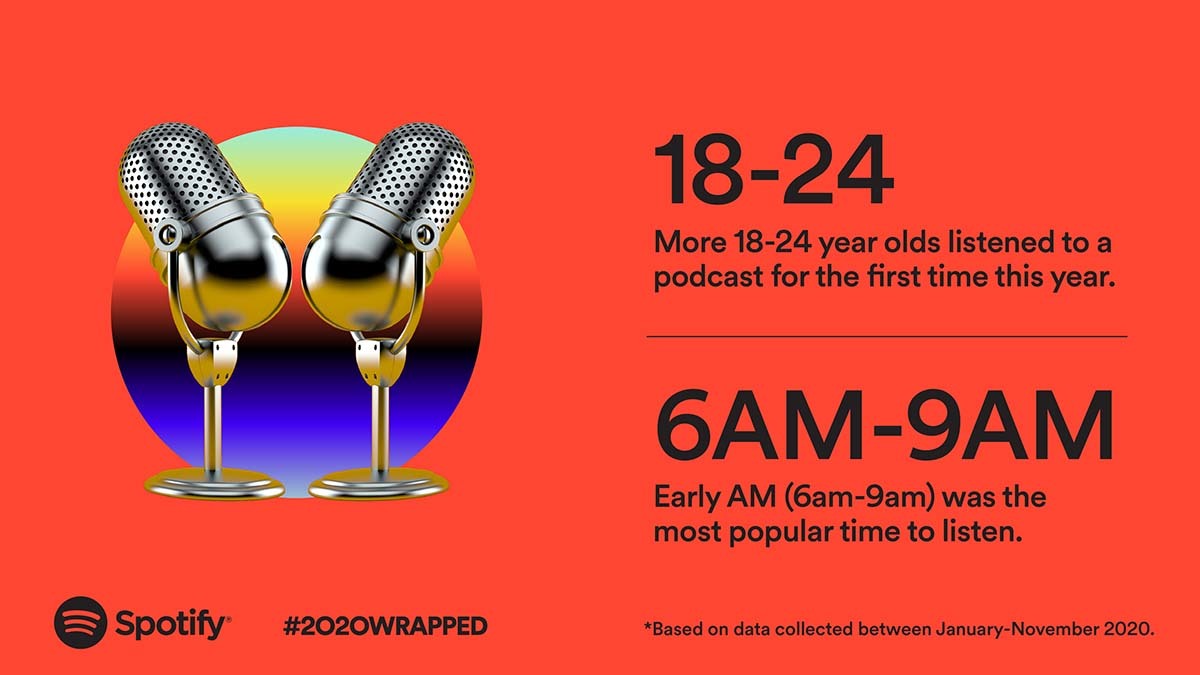 ポッドキャストを初めて聞く人も増加した／画像はSpotify公式サイトから