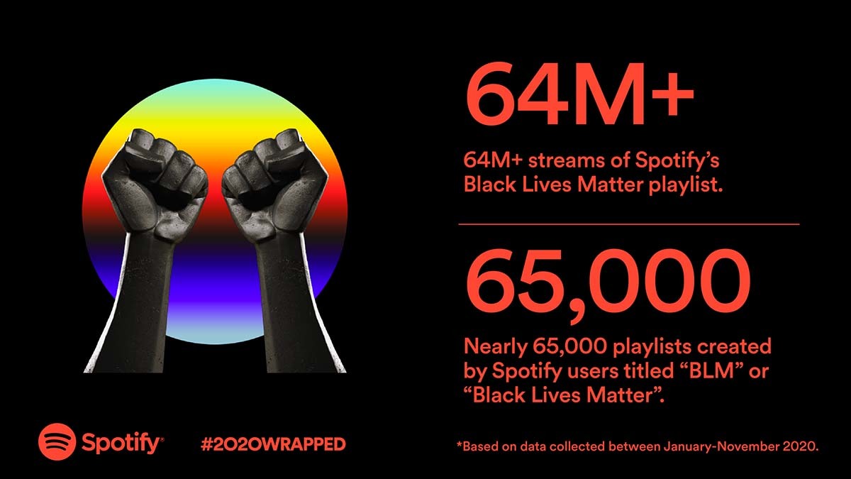 「Black Lives Matter」に関するプレイリストの数や再生数も増加した／画像はSpotify公式サイトから