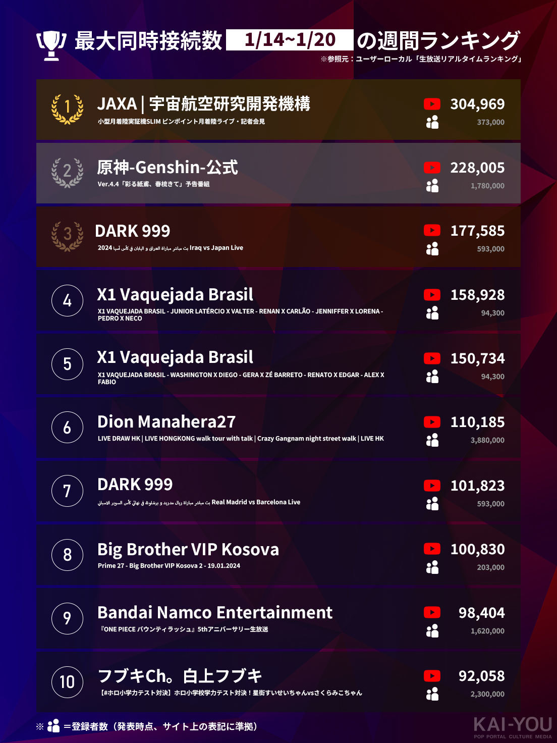 「Weekly HOT Streaming」1〜10位（1/14〜1/20）