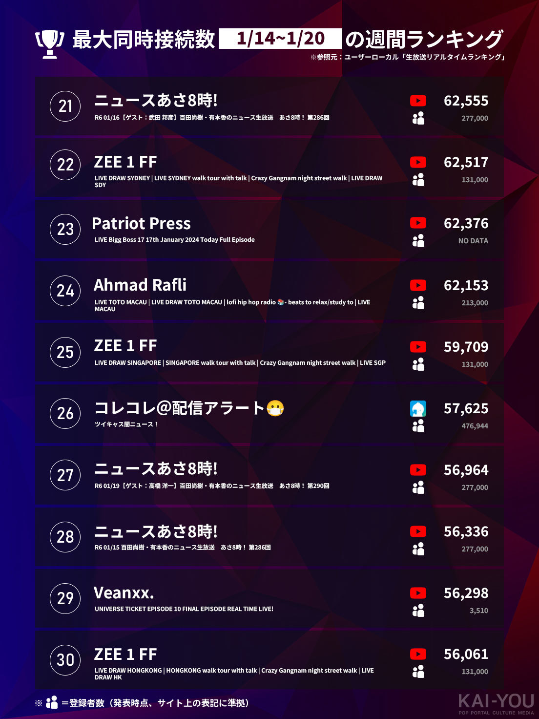 「Weekly HOT Streaming」21〜30位（1/14〜1/20）