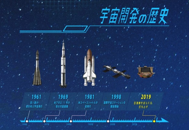 宇宙開発の歴史