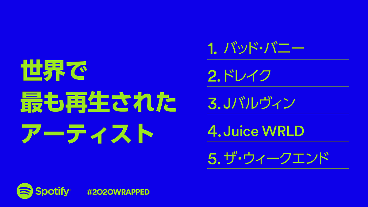2020年世界で最も再生されたアーティスト