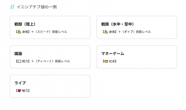 シチュエーションごとの行動準の決定方法の例／画像は公式サイトのスクリーンショット
