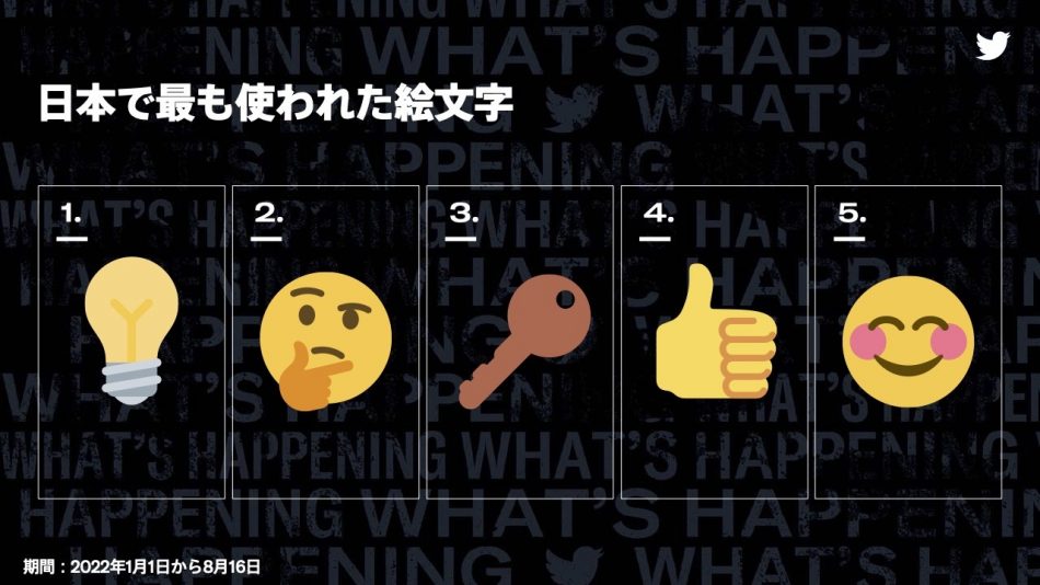 日本で最も使われた絵文字画像はTwitter Japanの発表資料より