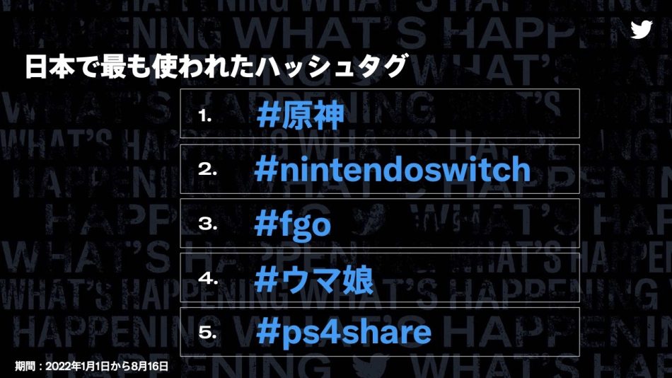 日本で最も使われたハッシュタグ画像はTwitter Japanの発表資料より