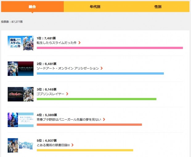 2018年秋アニメ、何観てる?