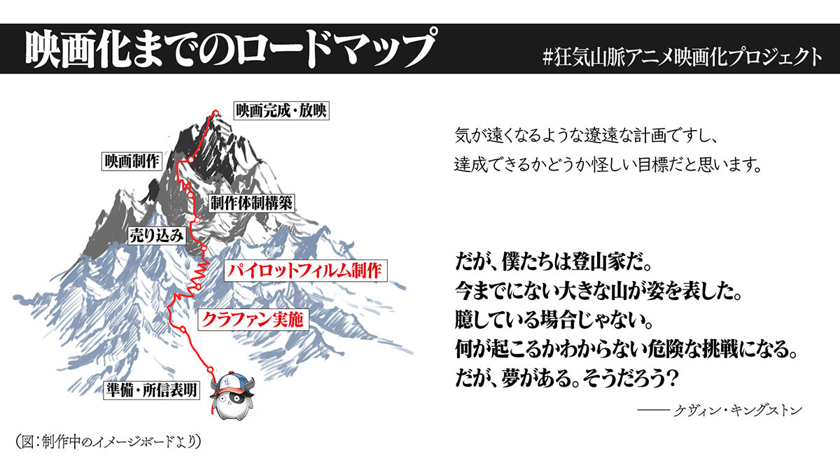 狂気山脈アニメ映画化プロジェクト