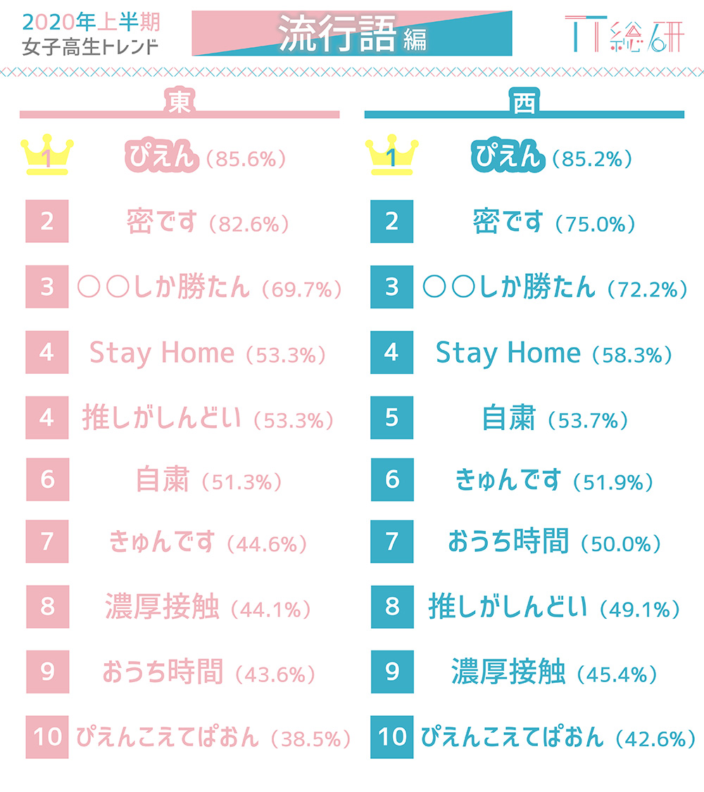 reTT総研5