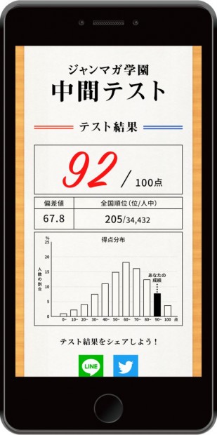 『少年ジャンマガ学園』／中間テスト 結果