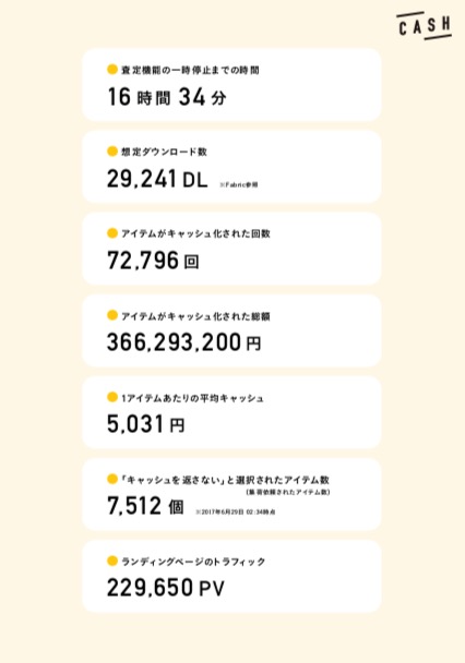 CASH_リリース
