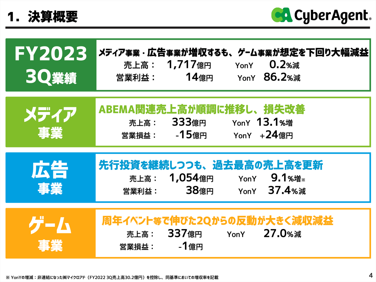 2023年9月期第3四半期の決算概要