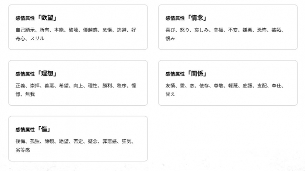 画像4: ぱぱびっぷ＆まだら牛の『エモクロアTRPG』で遊んでみた　入門編としても最適